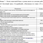 Иллюстрация №3: Оптимизация налогообложения на предприятии (на примере завода «Молокозавод Уссурийский») (Дипломные работы - Налоги).